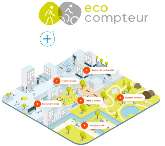 eco-compteur